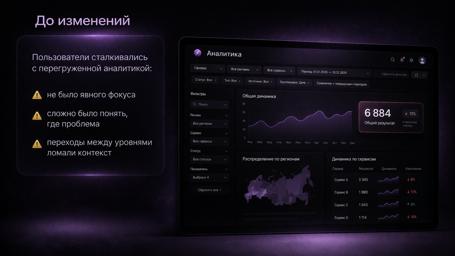До изменений: перегруженная аналитика